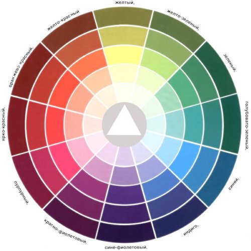 Цветовой круг. Представлены 12 основных цветов и 5 оттенков каждого из них.